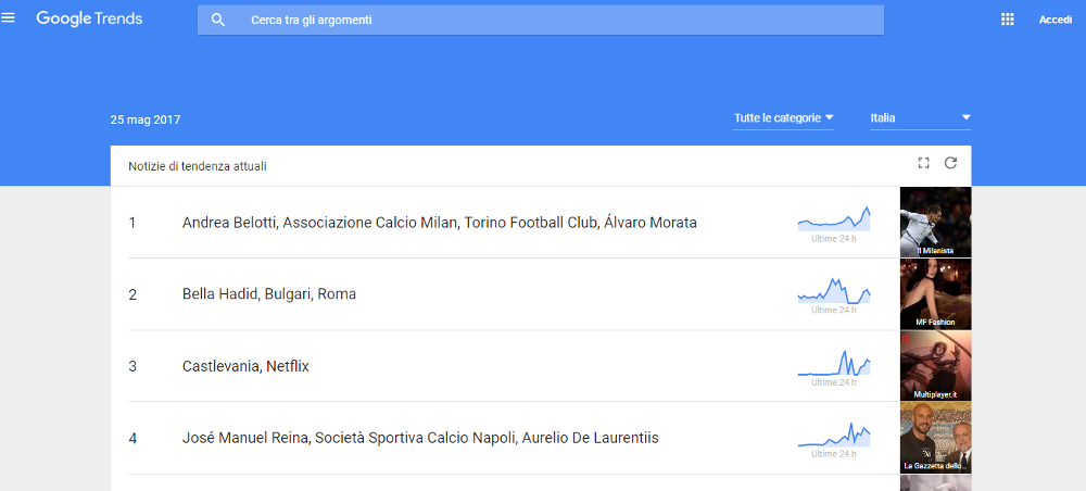 google trends tendenze