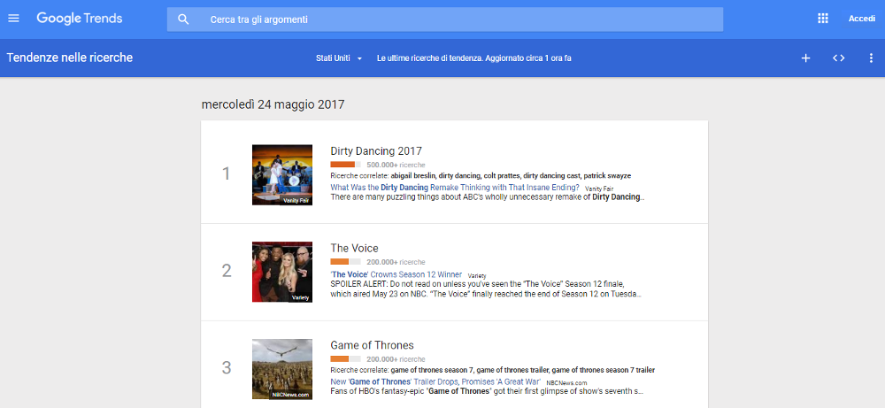 tendenze ricerche