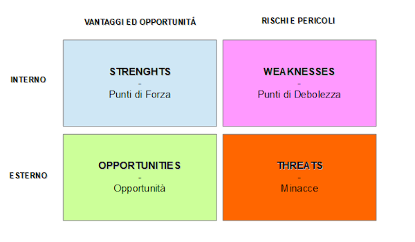 swot - gubitosa pierfranco webmaster freelance