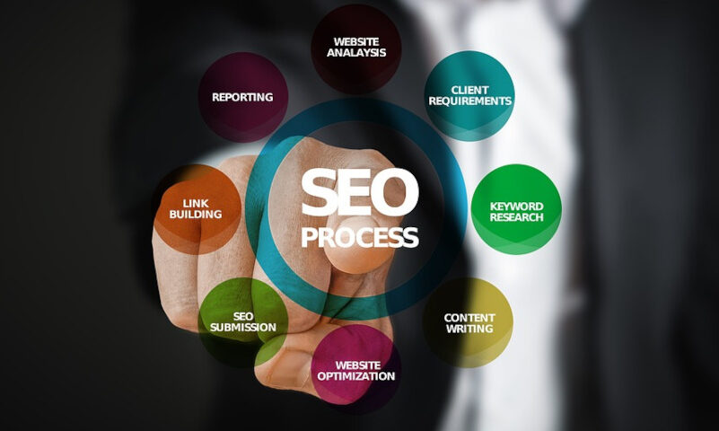 Quanto costa un consulente SEO - Gubitosa Pierfranco