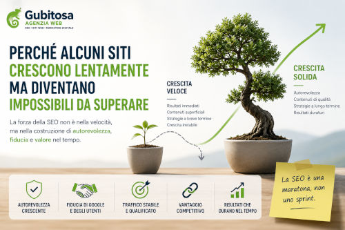 Perché alcuni siti crescono lentamente ma diventano impossibili da superare
